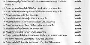 ตัวแทนระดับจังหวัด ในการเข้าร่วมแข่งขันในระดับภาค ณ จังหวัดสุราษฎร์ธานี