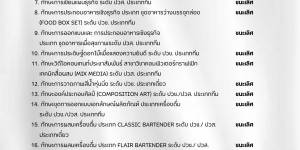 รายงานผลการแข่งขันทักษะวิชาชีพ และทักษะพื้นฐาน ระดับจังหวัด อาชีวศึกษาจังหวัดสงขลา ครั้งที่ 34 ประจำปีการศึกษา 2566
